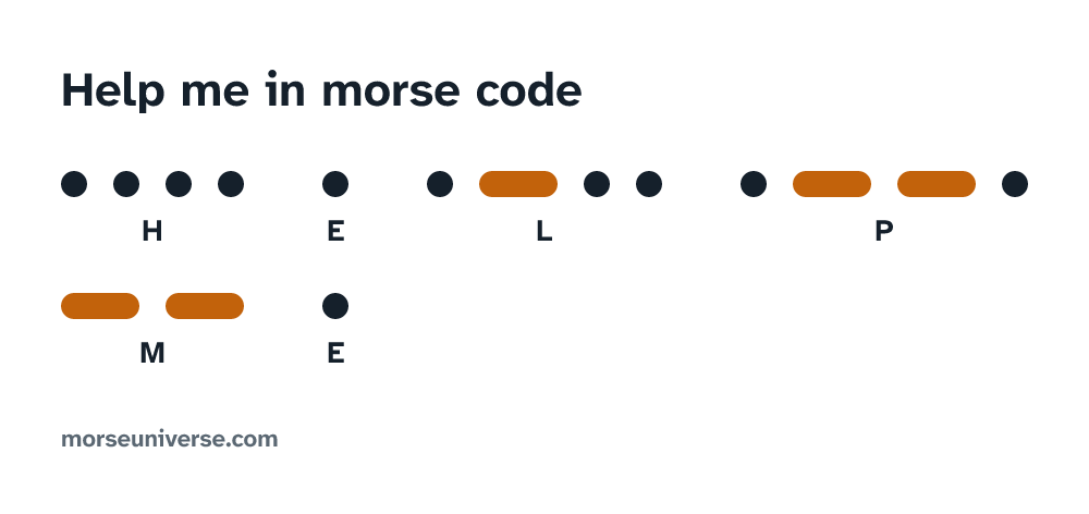 Help me in morse code, drawn in dits and dahs with each letter named under its marks