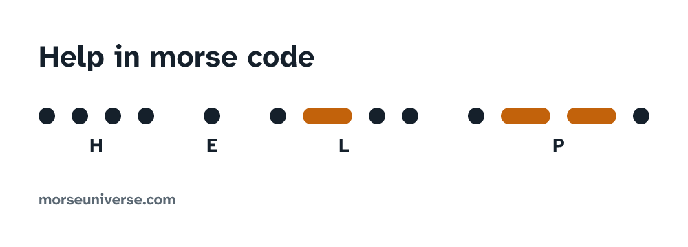Help in morse code, drawn in dits and dahs with each letter named under its marks