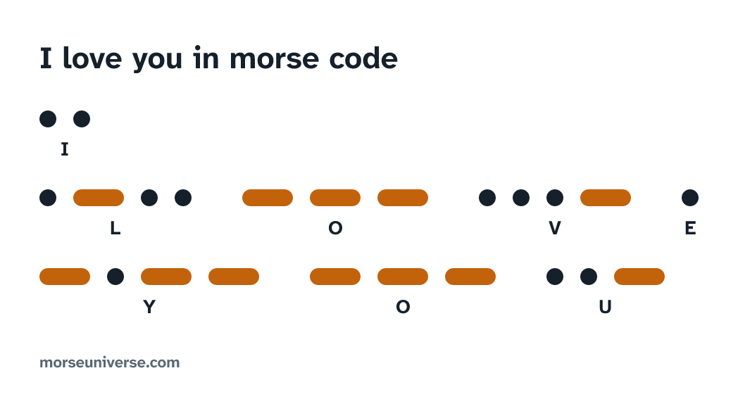 I love you in morse code, drawn in dits and dahs with each letter named under its marks