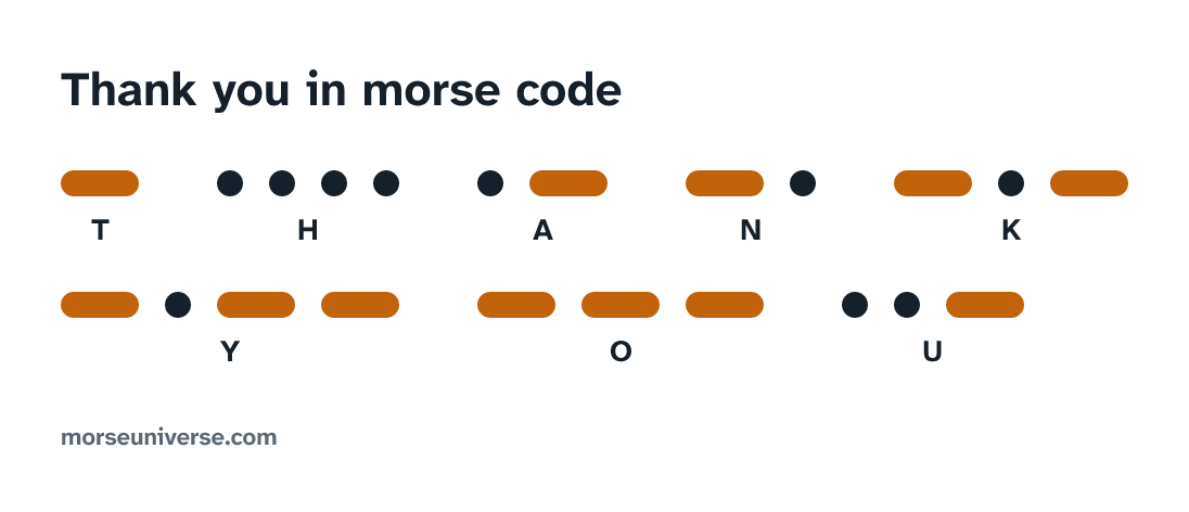 Thank you in morse code, drawn in dits and dahs with each letter named under its marks